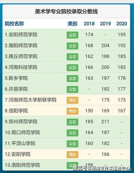 2020年浙江专升本各院校、专业录取分数线排名（经管篇）_好老师升学帮