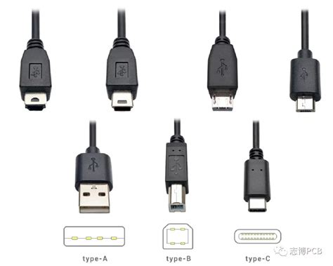 全功能USB控制器 - 成都联星技术股份有限公司