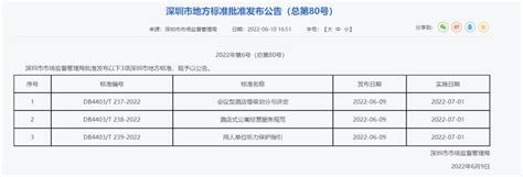 中国住宿行业发展报告(多图)_数据挖掘_预测豆