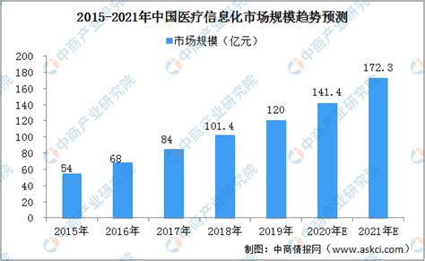 预见2023：《2023年中国物流信息化行业全景图谱》(附市场规模、竞争格局和发展前景等)_行业研究报告 - 前瞻网
