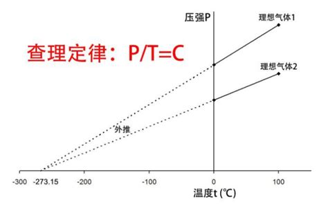 低温下有什么神奇的物理现象-东谱科技（广州）有限责任公司