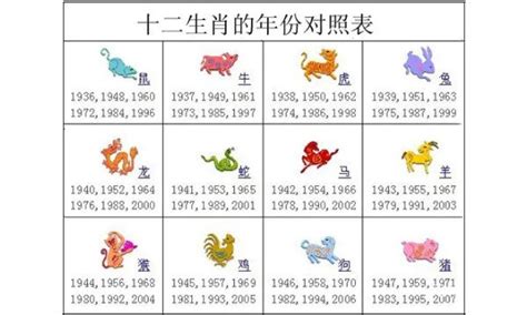 十二生肖排序表图图片 十二生肖排序表图图片