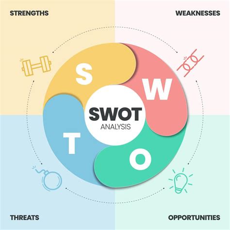 SWOT分析是什麼?SWOT範例解析，讓您知己知彼百戰百勝 - PRO360達人網