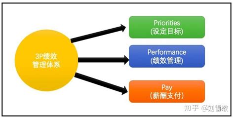 联想集团业务分析 - 知乎