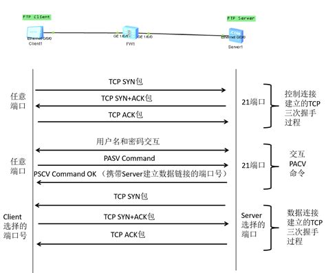 在FlashFXP中设置数据传输模式为PORT（主动模式）的两种方法 虚拟主机上传FTP设置--创新互联