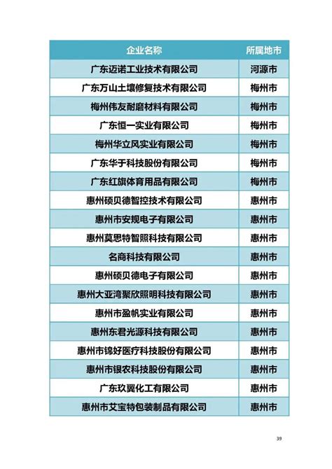 我市46家企业入围2020年度广东创新标杆企业|广东|惠州_新浪新闻