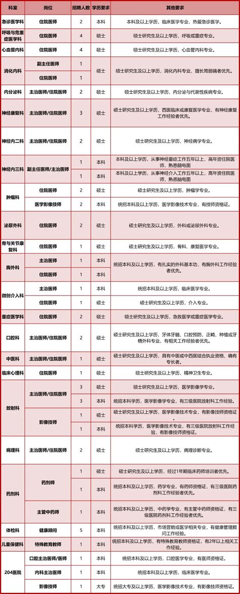 2023西安高新医院招聘公告（60人）_西安高新医院招聘信息-今日招聘网