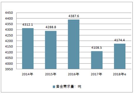 黄金衍生品市场分析报告_2020-2026年中国黄金衍生品市场前景研究与市场前景预测报告_中国产业研究报告网