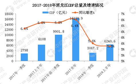 2019年北京市经济运行情况分析：GDP为35371.3亿元 增长6.1%（附图表）-中商产业研究院数据库