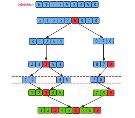 seo作弊手法有哪些（百度seo快排原理是什么样的）-8848SEO