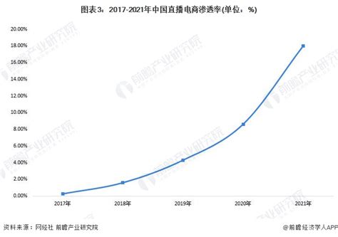 中国在线直播行业用户规模分析：预计2021年将升至6.35亿人__财经头条