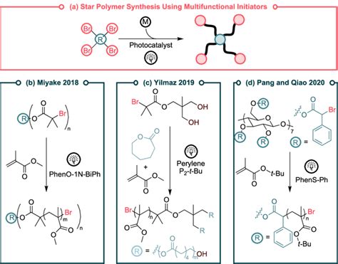 (a) Star polymer synthesis via O-ATRP using multifunctional initiators ...