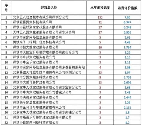 广州口碑最好的家政公司 保洁公司排名前十名 - 知乎