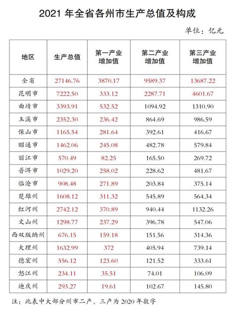 2016全年中国各地各省市的GDP生产总值数据（核心数据）-深圳房天下