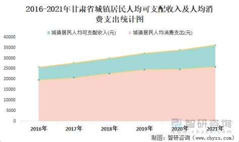 2018年中国居民人均可支配收入、人均消费支出及各省市人均消费支出排行【图】_华经情报网_华经产业研究院