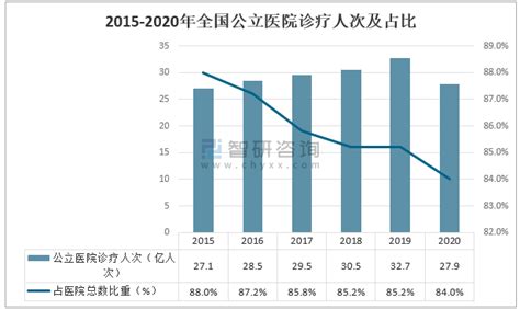 2019年中国康复医院行业运行现状，老龄化加快，康复医疗市场存在巨大需求「图」_趋势频道-华经情报网