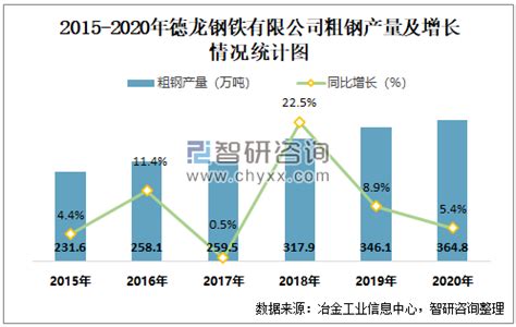 上海德龙钢铁集团有限公司 - 企业控股信息查询 - 爱企查