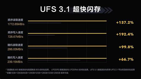 新发布的ufs3.1标准对比ufs3.0有哪些提升？ - 知乎