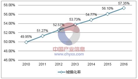 2021年中国通信技术服务市场分析报告-市场深度调研与盈利前景预测_观研报告网