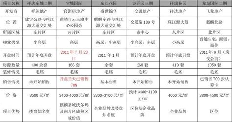 云南国家级曲靖经济技术开发区产业发展规划（2013-2020）-中投顾问