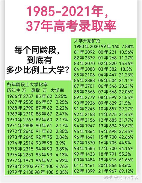 中国官方年龄划分标准是什么？ - 知乎