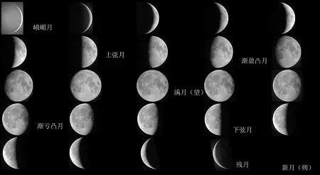 今日月相图图片