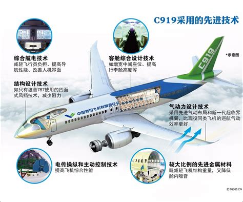 中国第5架国产大飞机C919顺利完成首次试验飞行_天极网