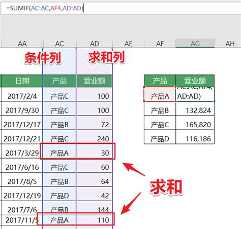 按权重计算绩效一个公式搞定(Excel权重怎么算) - 正数办公