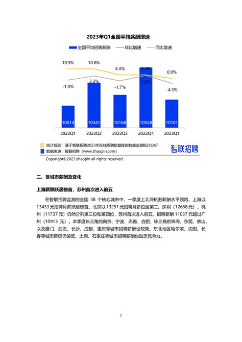 智联招聘：2022年第四季度中国企业招聘薪酬报告 | 先导研报