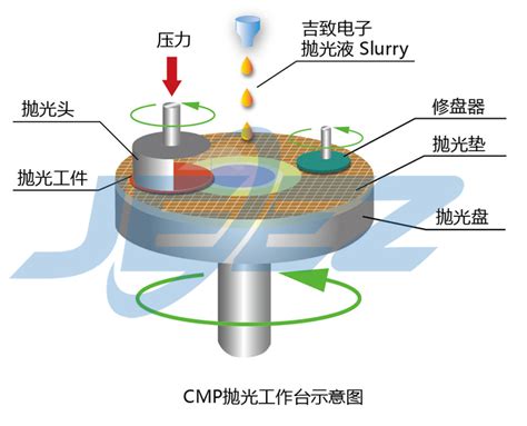 一种氮化镓晶片光电化学机械抛光液及抛光方法与流程