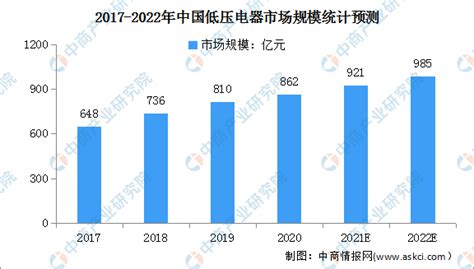 2018年中国低压电器行业发展历程及产业链分析（图）_观研报告网