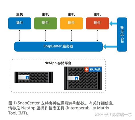 sqlserver 2008 自动备份与过期数据删除的方法-华军科技数据恢复中心