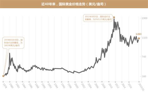 中国26个月来首次增持黄金，多国掀囤金潮，你该怎么办？附前16次增持后黄金走势 | 每经网
