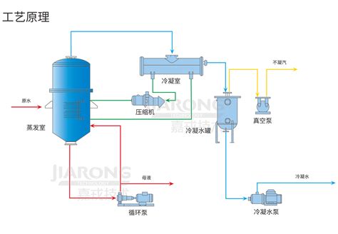 低温蒸发器厂家-负压蒸发器-水处理设备-上海方人益环保设备有限公司