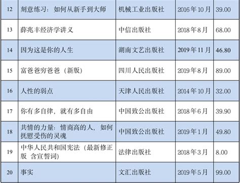 2019双11京东图书销量排行榜（11月6日）_联商网