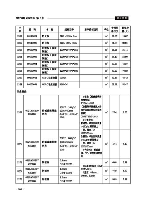 滁州市2022年5月份建设工程材料市场价格信息_滁州市住房和城乡建设局