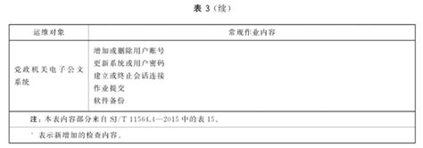 江苏省档案信息网 标准 《党政机关电子公文系统建设规范》（GB∕T 33482-2016
