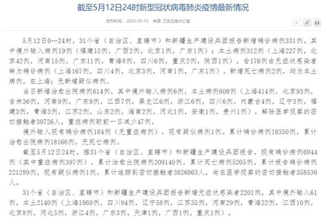 31省份新增本土312+2140！5月13日国内疫情最新数据消息 上海新增本土227+1869死亡2例！-新闻频道-和讯网