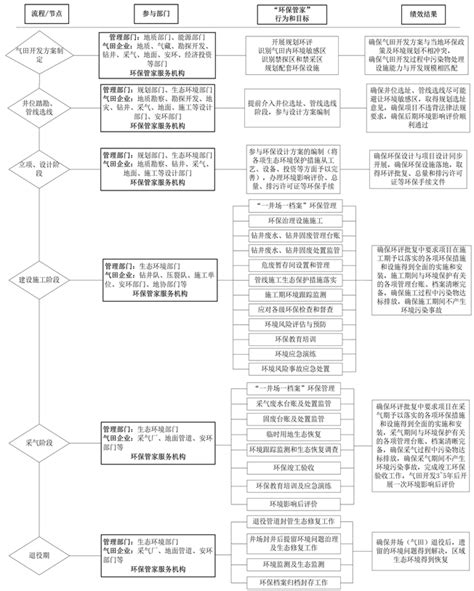 环保管家,环保管家服务,企业环保管家,园区环保管家-山东青绿管家环保服务有限公司