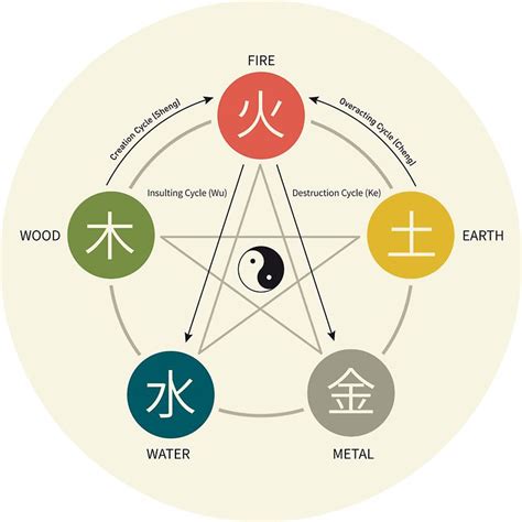 All About Feng Shui Crystals | Tess Whitehurst
