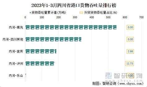 2023年1-3月四川省交通运输邮电业统计：四川省公路水路交通固定资产投资完成689.52亿元，同比增加54.3%_智研咨询