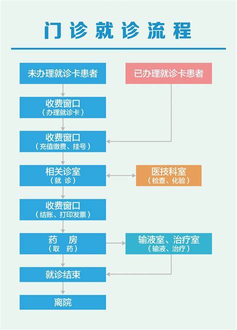 2022河南驻马店上蔡县人民医院招聘导诊护士方案【10人】
