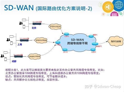 SD-WAN组网_SD-WAN解决方案_异地组网搭建-「夽谷科技」