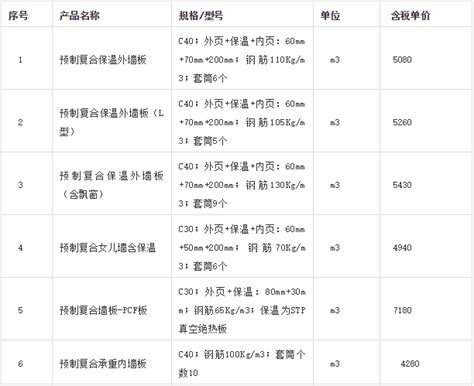 天津市装配式建筑构件市场参考价（2020年1月）_资讯_装配式建筑展厅
