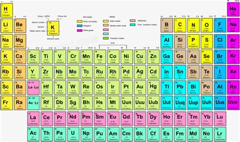 各种版本化学元素周期表顺口溜
