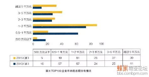 2020年中国物业管理行业现状分析：管理面积逐年增加[图]_智研咨询