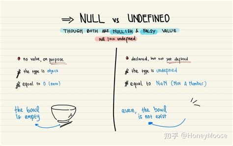 JavaScript 的 null 和 undefined 判断 - 知乎