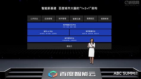 百度首发《智慧城市白皮书（2021）》_科技猎