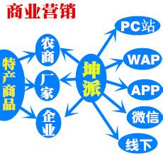 导致网站建设价格过高的原因 - 知乎