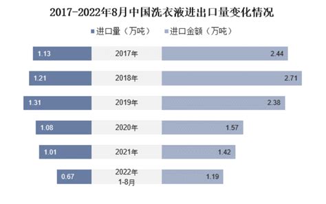 调味品行业数据分析：2020年中国复合调味品渗透率为26%_市场